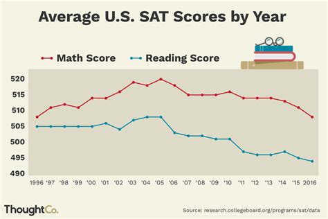 average sat score 2019